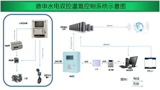 水電雙計控制系統技術方案